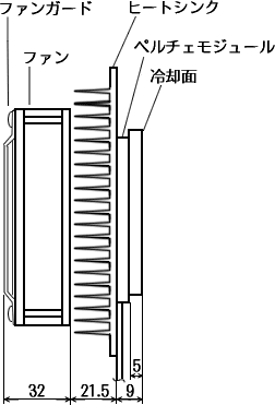 DT-1206側面